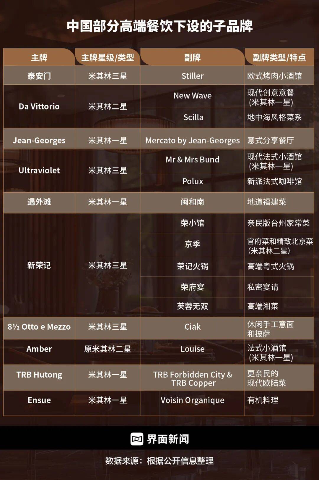 精致餐饮<strong></p>
<p>香港赛冯资讯</strong>,以饭封神 | 商业头条No.94