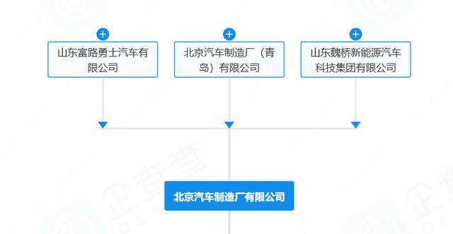 “212”翻车<strong></p>
<p>海南港澳资讯产业</strong>,北汽集团急了:魏桥家的,与我无关
