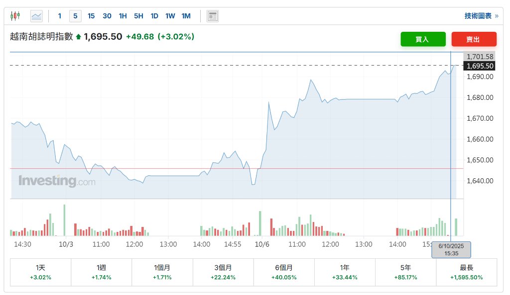 制造业强劲<strong></p>
<p>海南港澳资讯产业</strong>,越南三季度GDP同比增长8.23%