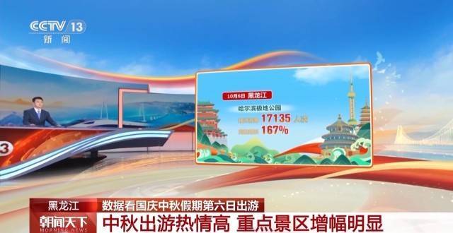 这个假期游客都去哪儿了<strong></p>
<p>海南港澳资讯产业</strong>?一组大数据直观告诉你→