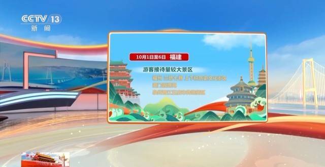 这个假期游客都去哪儿了<strong></p>
<p>海南港澳资讯产业</strong>?一组大数据直观告诉你→