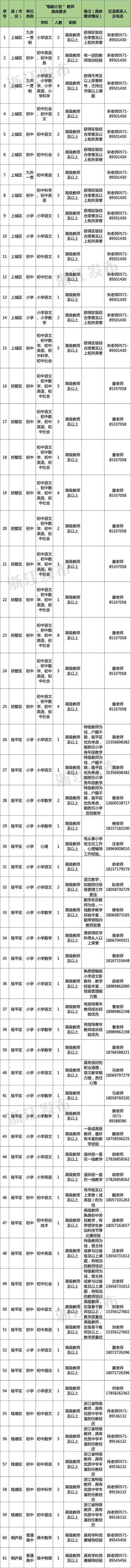 多地发文：招人<strong></p>
<p>江苏公务员考试资讯网</strong>，只要退休的，现享受退休待遇不变
