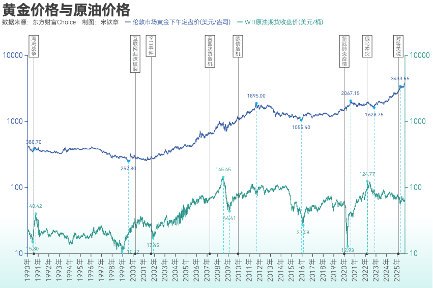 黄金突破4000美元/盎司!布雷顿森林体系瓦解以来金价涨了102倍<strong></p>
<p>中国投资</strong>, 黄金缘何成为全球最“赚钱”大类资产?