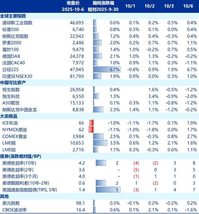 节后A股开盘前<strong></p>
<p>中国投资</strong>,这些“信息差”你都掌握了吗?