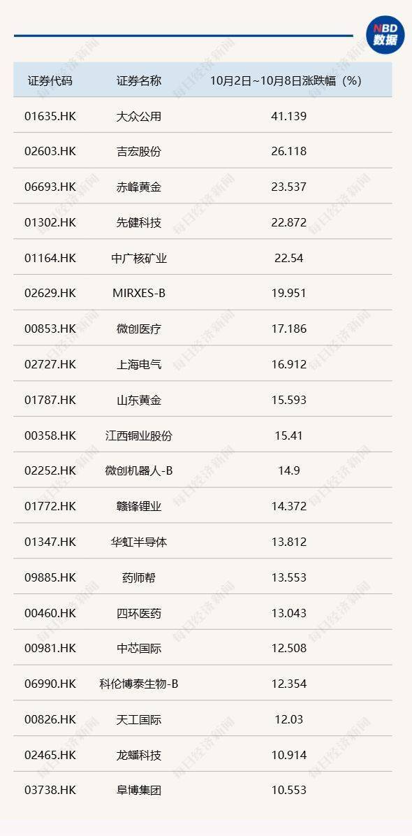 节后A股开盘前<strong></p>
<p>中国投资</strong>,这些“信息差”你都掌握了吗?