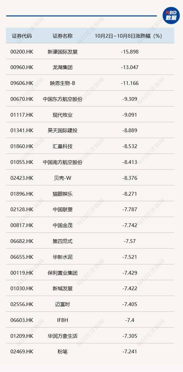 节后A股开盘前<strong></p>
<p>中国投资</strong>,这些“信息差”你都掌握了吗?