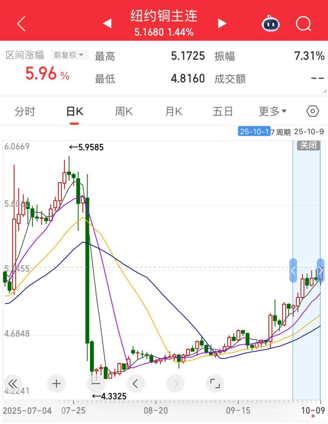 3600亿龙头<strong></p>
<p>资讯网交易</strong>,尾盘涨停,创历史新高