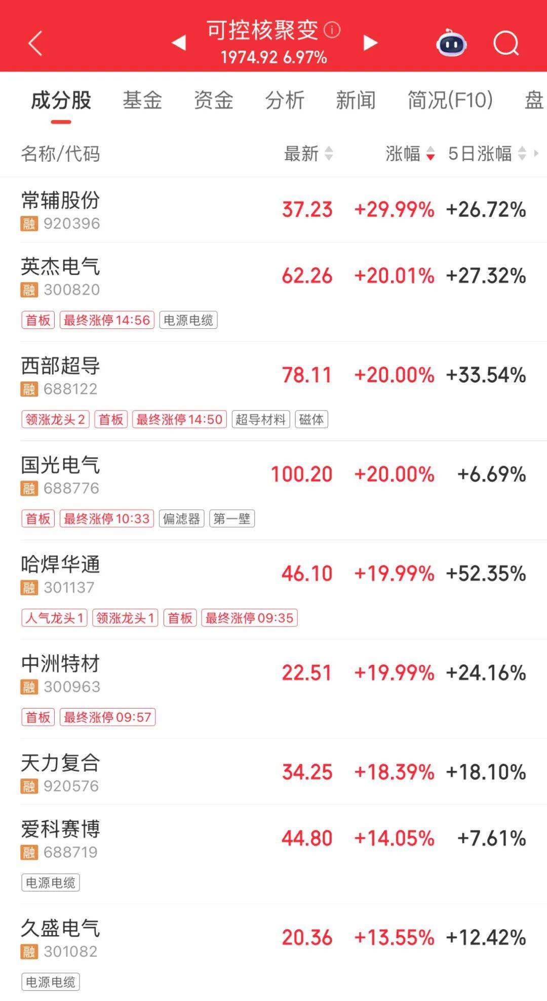 3600亿龙头<strong></p>
<p>资讯网交易</strong>,尾盘涨停,创历史新高