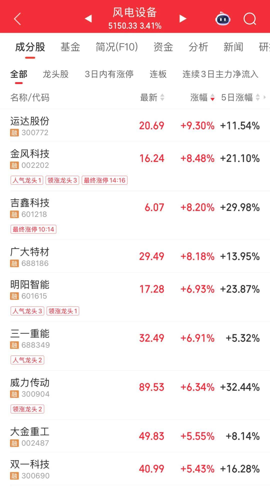 3600亿龙头<strong></p>
<p>资讯网交易</strong>,尾盘涨停,创历史新高