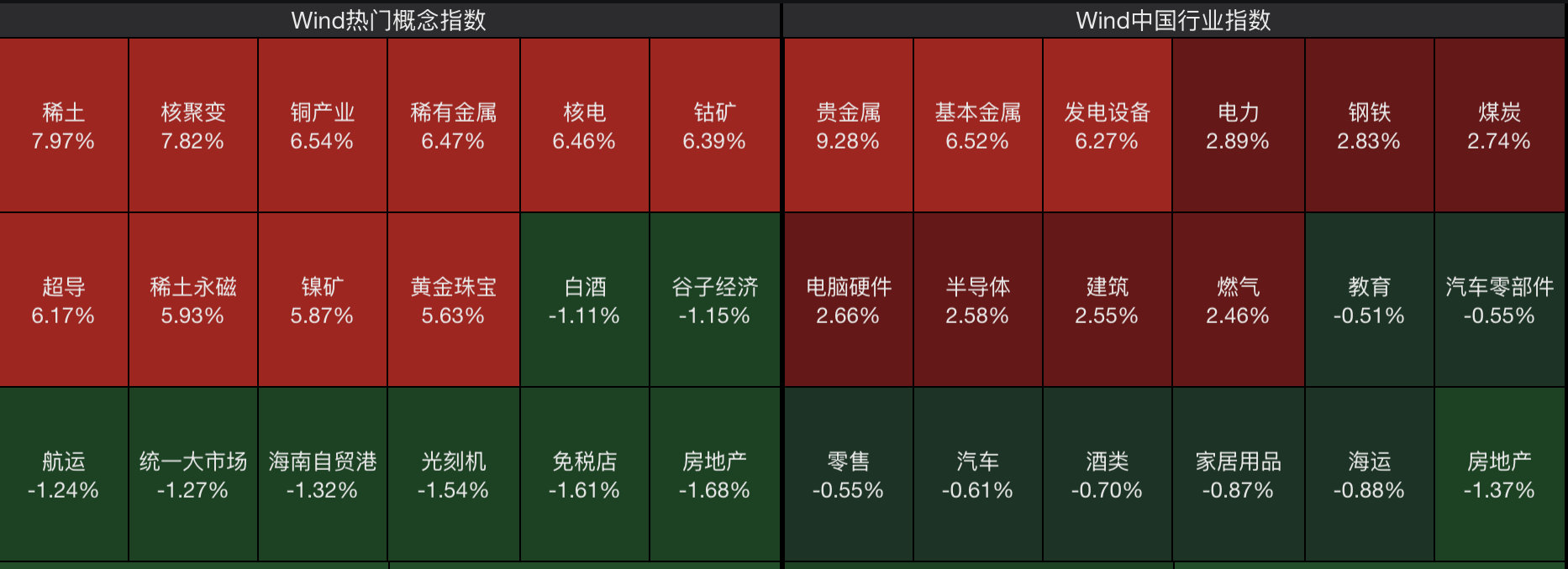 A股节后开门红<strong></p>
<p>资讯网交易</strong>，4000点有多远？沪指十年来首破3900点，贵金属、半导体狂飙