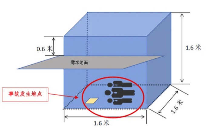 富顺一酒厂发生中毒和窒息事故致3死:作业人员违规进发酵池清扫<strong></p>
<p>资讯网交易</strong>,救援人员盲目施救