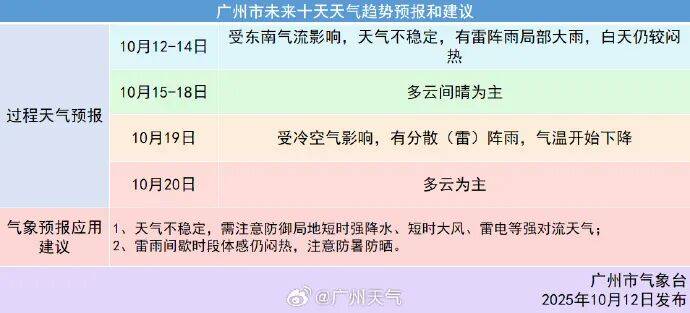 冷空气本周到<strong></p>
<p>世界电影之旅</strong>!广州降温时间确认