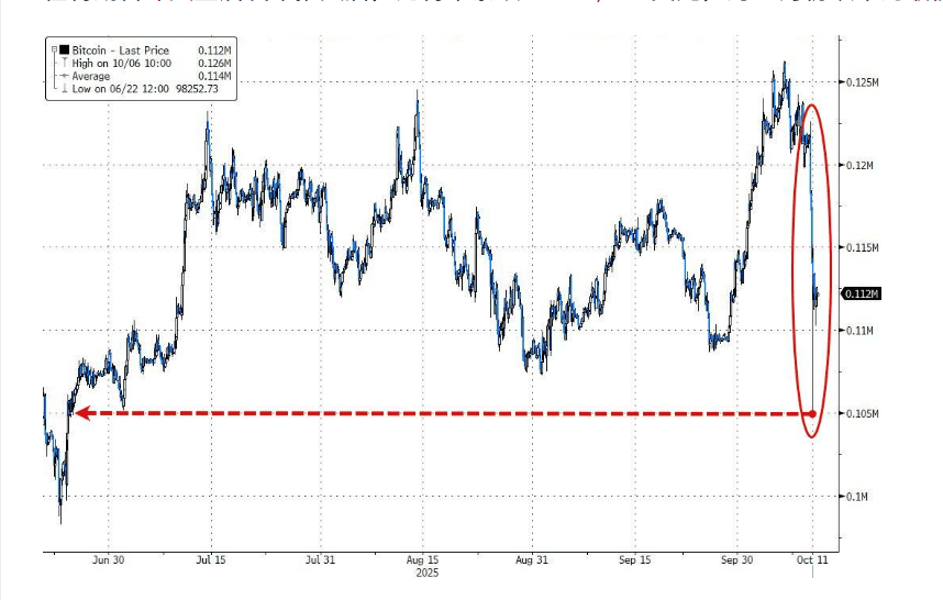 100亿美元遭清算<strong></p>
<p>世界电影之旅</strong>,币圈“史上最大爆仓”中,它是最惨的!却有人赚超7亿……