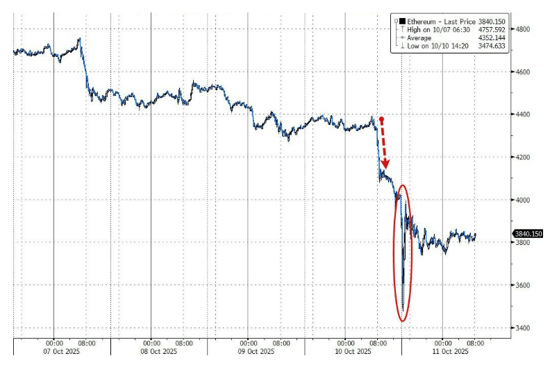 100亿美元遭清算<strong></p>
<p>世界电影之旅</strong>,币圈“史上最大爆仓”中,它是最惨的!却有人赚超7亿……