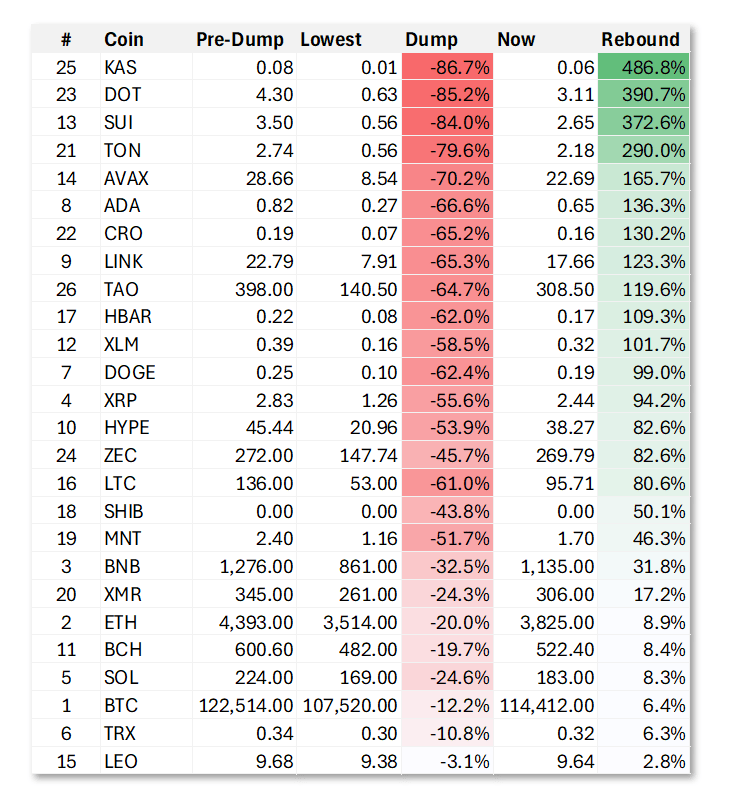 100亿美元遭清算<strong></p>
<p>世界电影之旅</strong>,币圈“史上最大爆仓”中,它是最惨的!却有人赚超7亿……