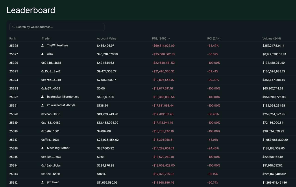 100亿美元遭清算<strong></p>
<p>世界电影之旅</strong>,币圈“史上最大爆仓”中,它是最惨的!却有人赚超7亿……