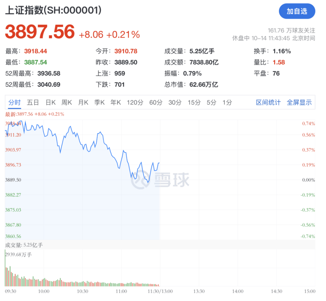 A股<strong></p>
<p>资讯快车</strong>,突变!热门板块,全线飘红!