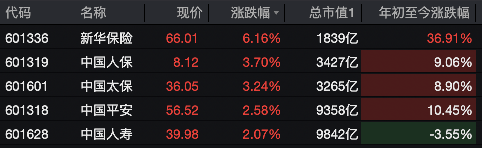 A股<strong></p>
<p>资讯快车</strong>,突变!热门板块,全线飘红!