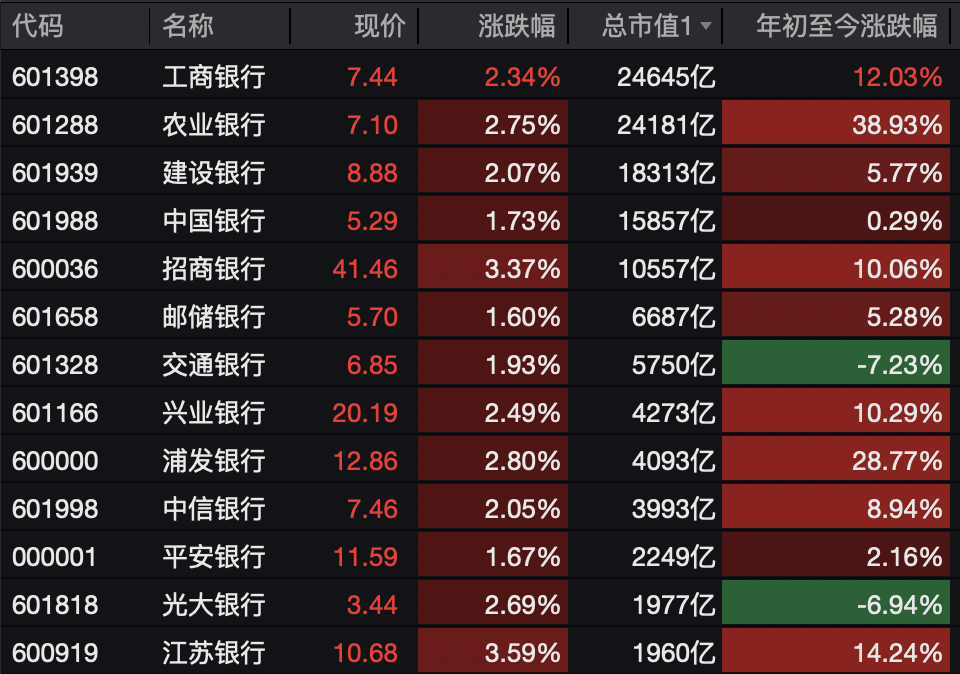 A股<strong></p>
<p>资讯快车</strong>,突变!热门板块,全线飘红!