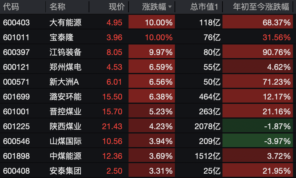 A股<strong></p>
<p>资讯快车</strong>,突变!热门板块,全线飘红!