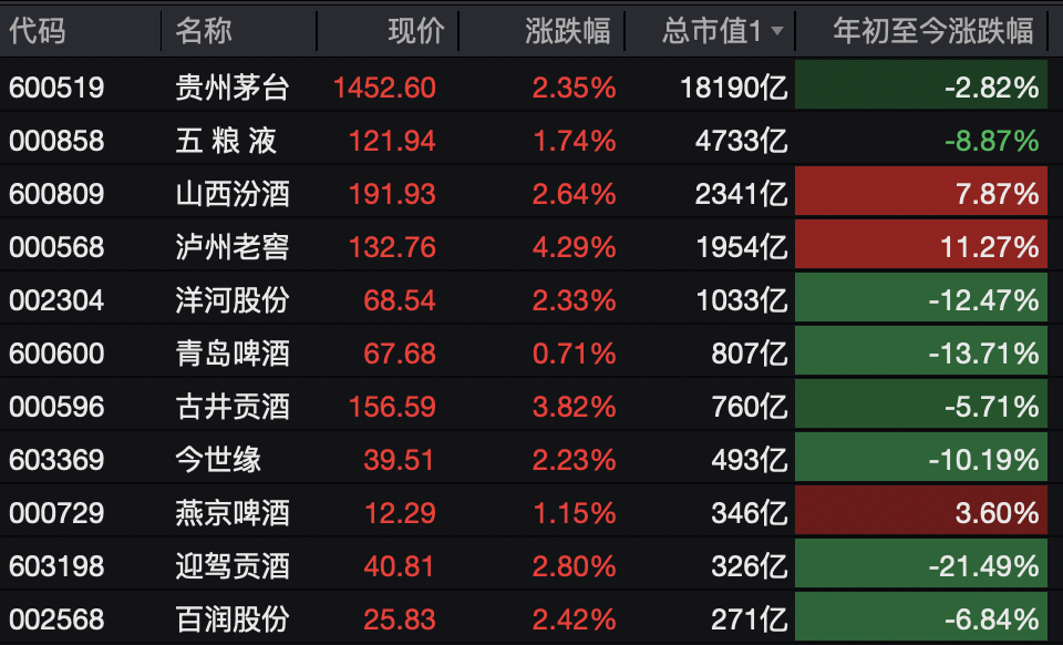 A股<strong></p>
<p>资讯快车</strong>,突变!热门板块,全线飘红!