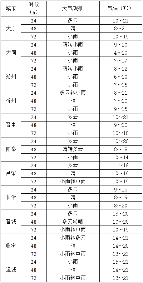 10月14日夜间起<strong></p>
<p>资讯快车</strong>,山西又将出现降水