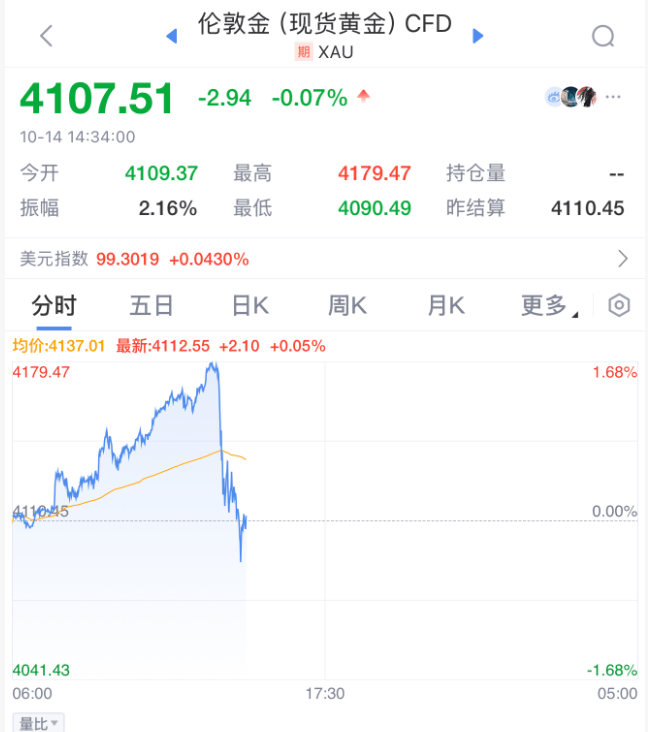 刚刚!全球<strong></p>
<p>资讯快车</strong>,黑色星期二!原因,找到了