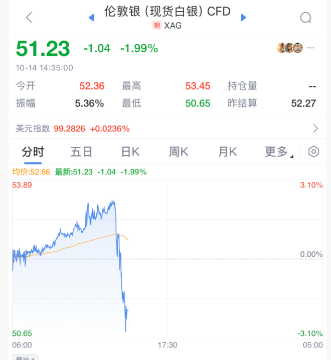 刚刚!全球<strong></p>
<p>资讯快车</strong>,黑色星期二!原因,找到了