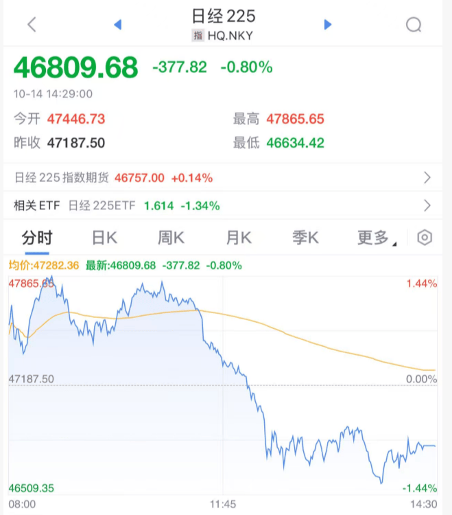 刚刚!全球<strong></p>
<p>资讯快车</strong>,黑色星期二!原因,找到了