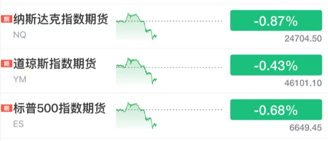 刚刚!全球<strong></p>
<p>资讯快车</strong>,黑色星期二!原因,找到了