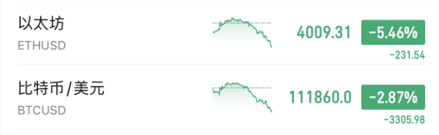 刚刚!全球<strong></p>
<p>资讯快车</strong>,黑色星期二!原因,找到了