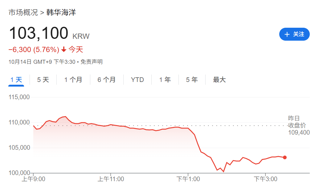 刚刚!全球<strong></p>
<p>资讯快车</strong>,黑色星期二!原因,找到了