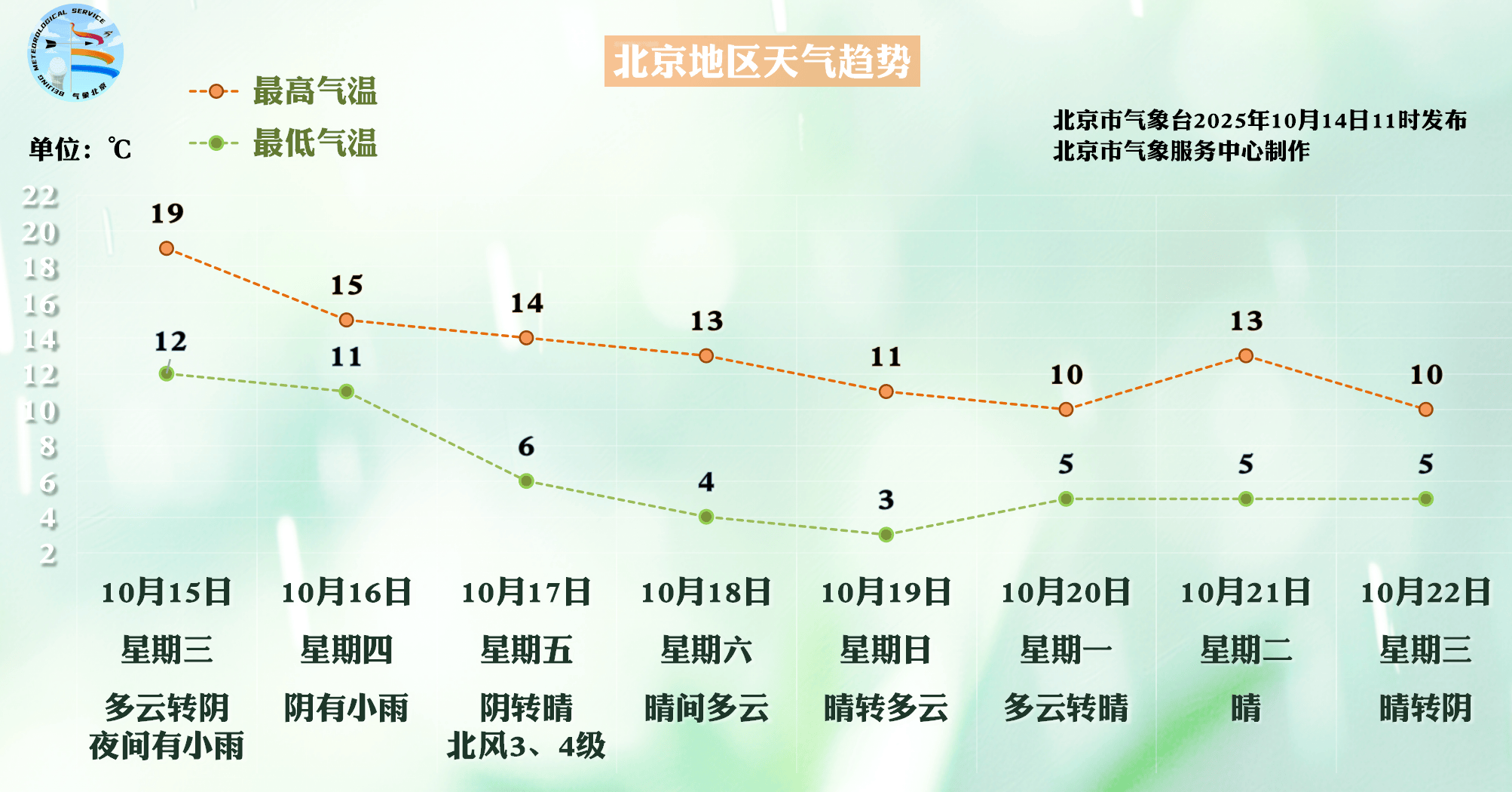 北京今夜能见度不佳、明夜小雨到访<strong></p>
<p>资讯快车</strong>,本周后期大风降温来袭