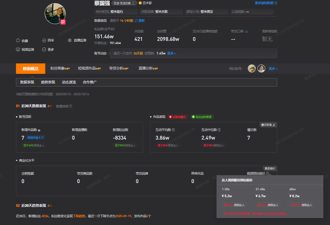 蔡国强1分钟视频报价8.2万 其工作室出资额仅3万