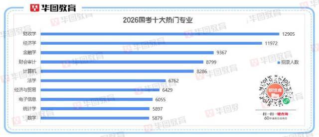 2026国考十大热门专业出炉<strong></p>
<p>蔡徐坤</strong>!经济相关专业“霸榜”