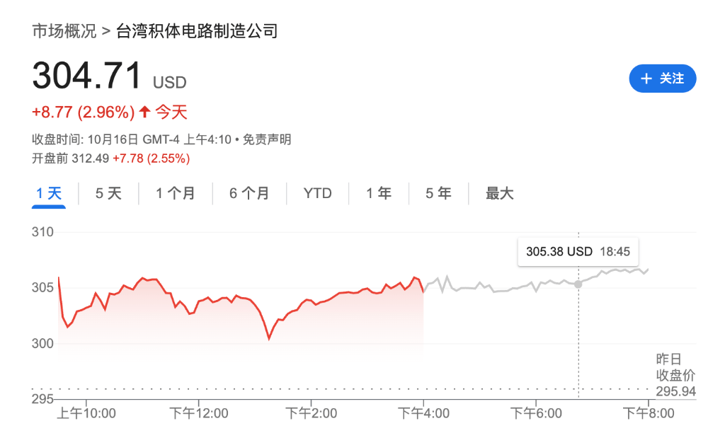 盈利乐观情绪压倒贸易担忧<strong></p>
<p>新闻资讯</strong>,美股三大期指集体上涨,科技股盘前多数走高,金银维持强势,加密货币震荡