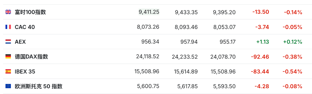 盈利乐观情绪压倒贸易担忧<strong></p>
<p>新闻资讯</strong>,美股三大期指集体上涨,科技股盘前多数走高,金银维持强势,加密货币震荡