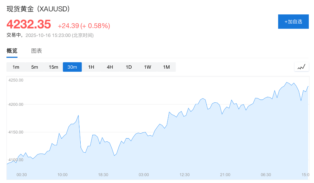 盈利乐观情绪压倒贸易担忧<strong></p>
<p>新闻资讯</strong>,美股三大期指集体上涨,科技股盘前多数走高,金银维持强势,加密货币震荡