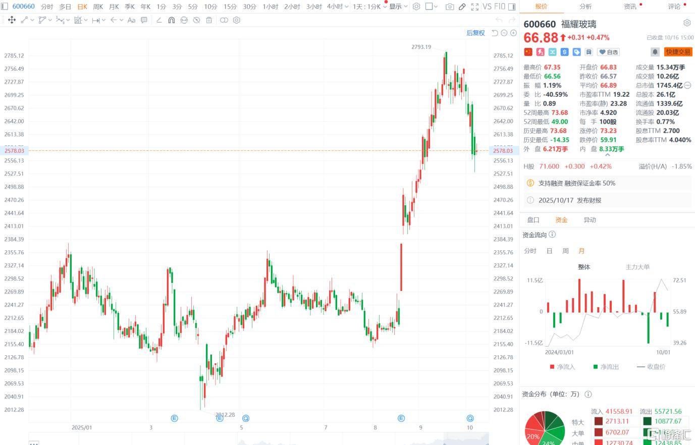 “玻璃大王”曹德旺交棒<strong></p>
<p>林俊杰资讯台微博新浪</strong>，一个时代的转身！