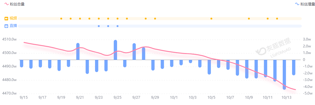 小米汽车直播间遭网暴<strong></p>
<p>林俊杰资讯台微博新浪</strong>,雷军抖音账号半个月掉粉30万