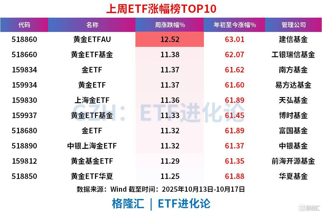 上周ETF全市场净流入608亿元<strong></p>
<p>张店卓创资讯怎么样</strong>,股票ETF净流入超300亿元