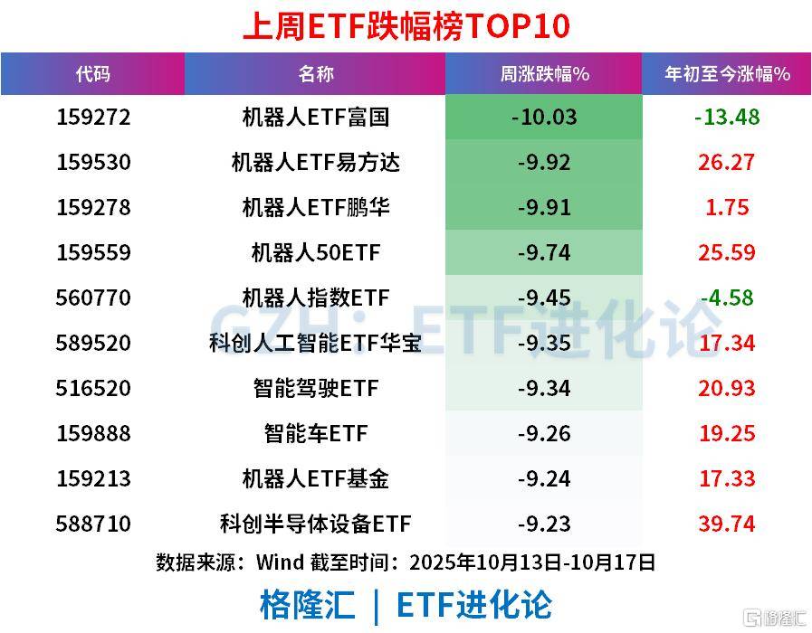 上周ETF全市场净流入608亿元<strong></p>
<p>张店卓创资讯怎么样</strong>,股票ETF净流入超300亿元