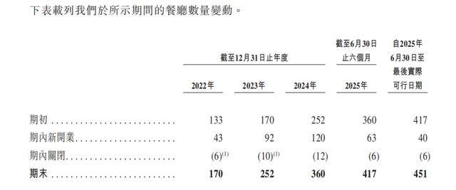 “川渝面馆老大”<strong></p>
<p>张店卓创资讯怎么样</strong>,其实是预制面