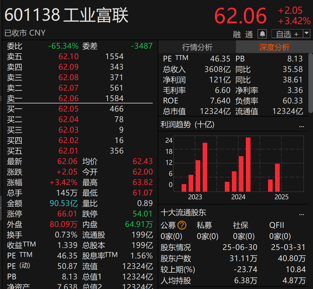 刚宣布!万亿A股巨头<strong></p>
<p>西安博通资讯股份</strong>,大手笔分红!