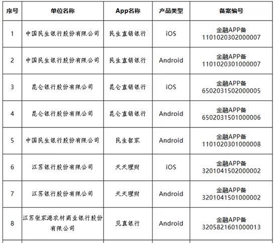 多家银行官宣:关停、迁移<strong></p>
<p>西安博通资讯股份</strong>!