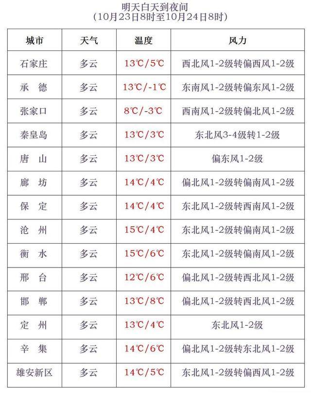 石家庄下雪了<strong></p>
<p>中宇化工资讯网</strong>!河北雨雪上线!新一股冷空气在路上……
