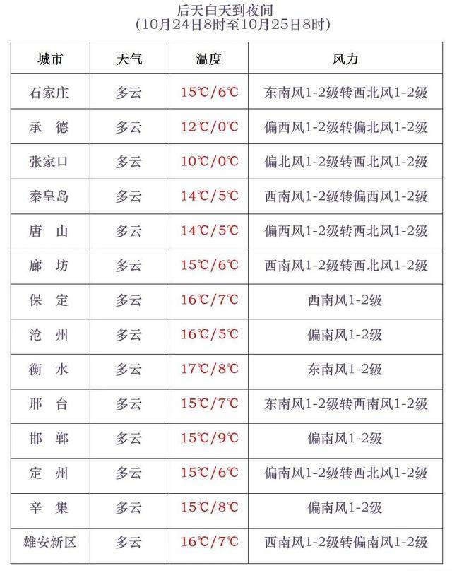 石家庄下雪了<strong></p>
<p>中宇化工资讯网</strong>!河北雨雪上线!新一股冷空气在路上……