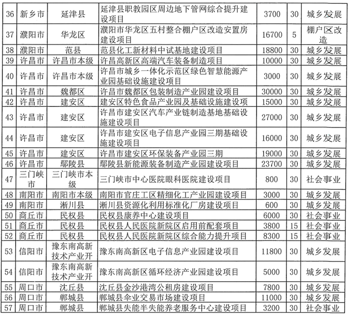 河南拟发行378亿地方债!含10亿元再融资专项债<strong></p>
<p>中宇化工资讯网</strong>,用于置换隐债