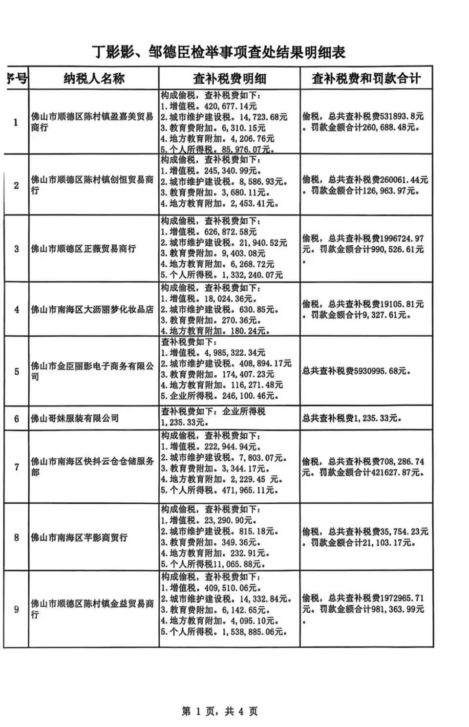 被举报涉嫌偷税<strong></p>
<p>听资讯</strong>,千万网红直播间“嚣张”回应:要封我的号?你算老几