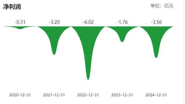 柬埔寨乘用车胎尚未全部投产<strong></p>
<p>灵通资讯招聘</strong>,青岛双星前三季亏损扩至2.6亿,经营现金流净额亏损过亿